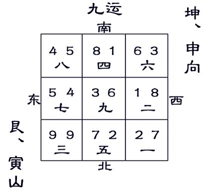 寅山申向九運|九运坤山艮向／申山寅向宅运盘风水详解三六风水网